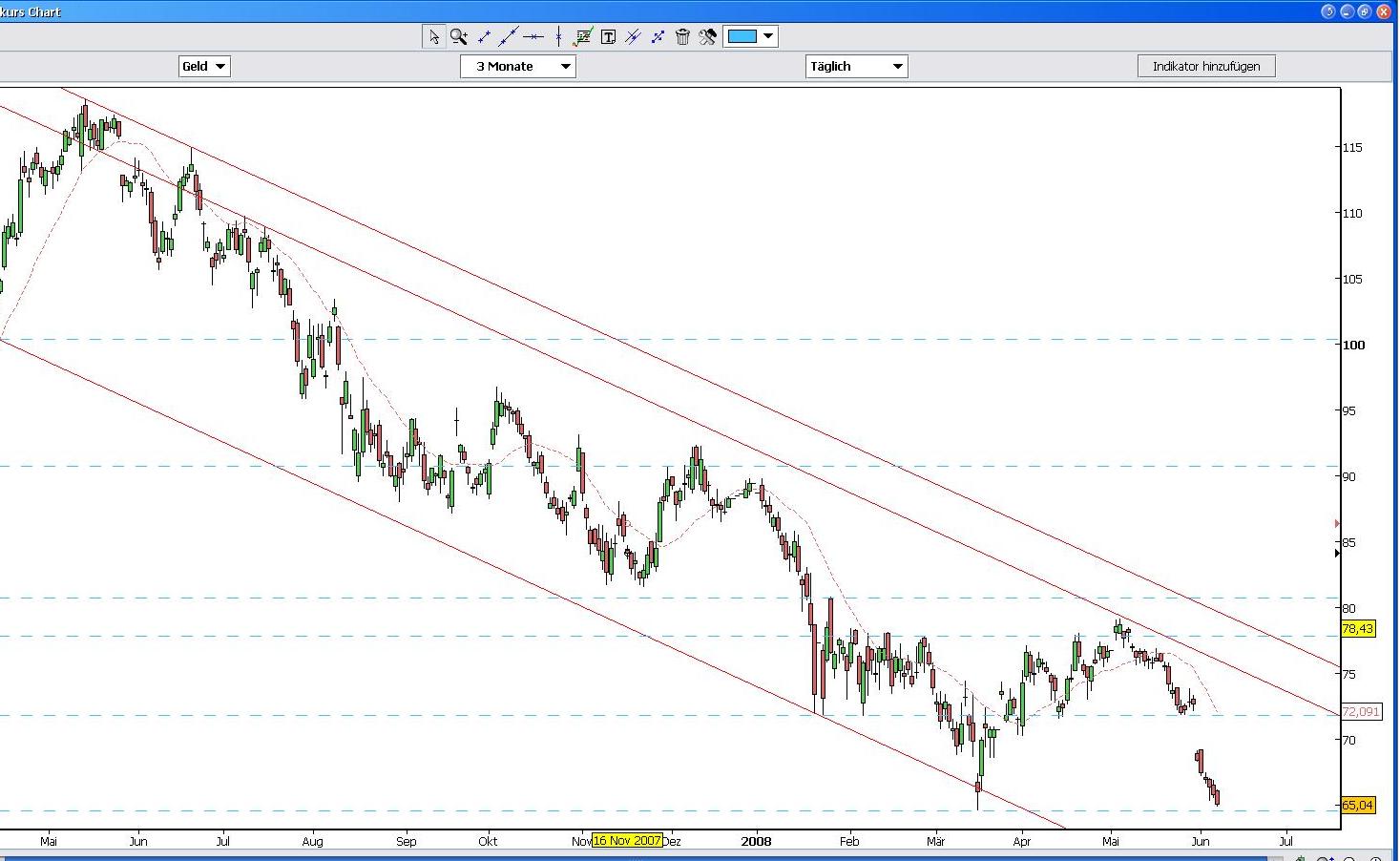 Das Bärengebrüll wird schon wieder lauter, 167579