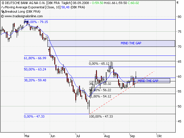 Die Bullen scharren gar nicht mit den Hufen, 184974