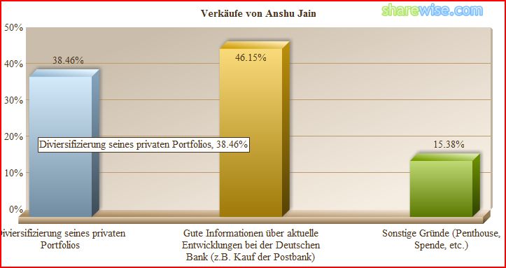 wer traut sich heute Deutsche Bank zu kaufen? 210585