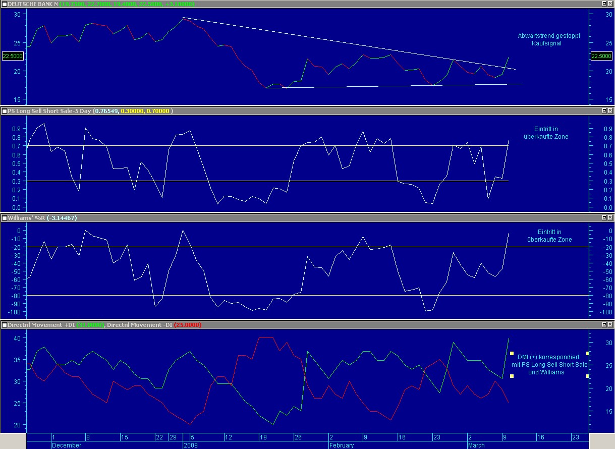 Attraktive DAX - Kaufgelegenheiten 221256