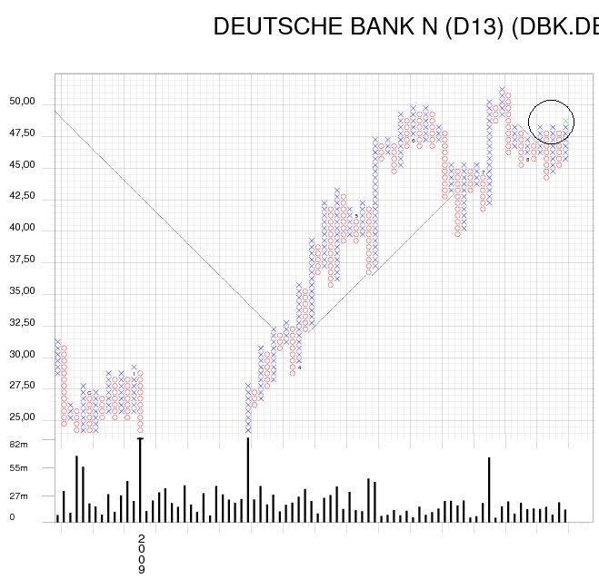 wer traut sich heute Deutsche Bank zu kaufen? 254647