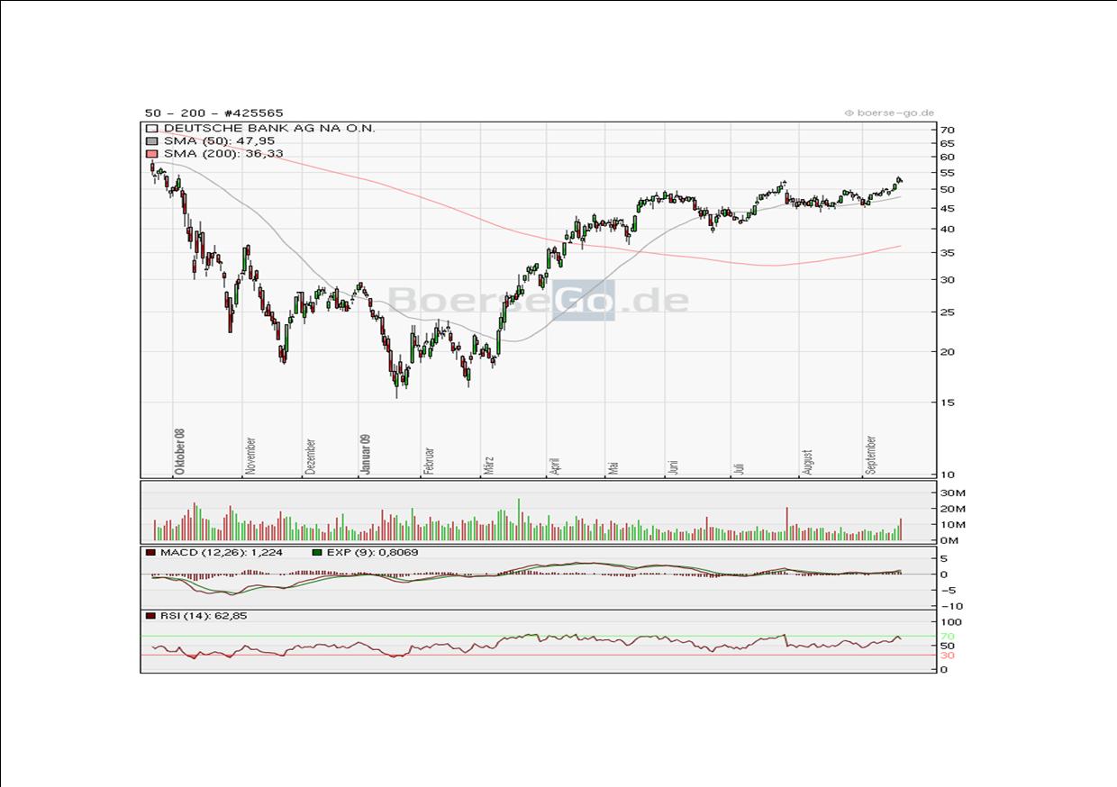 Wenn das Gold redet, dann schweigt die Welt! 260743