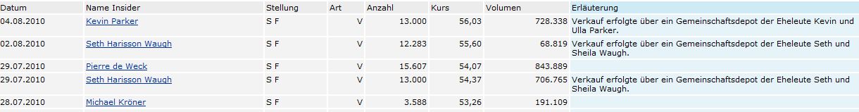 Der USA Bären-Thread 338158