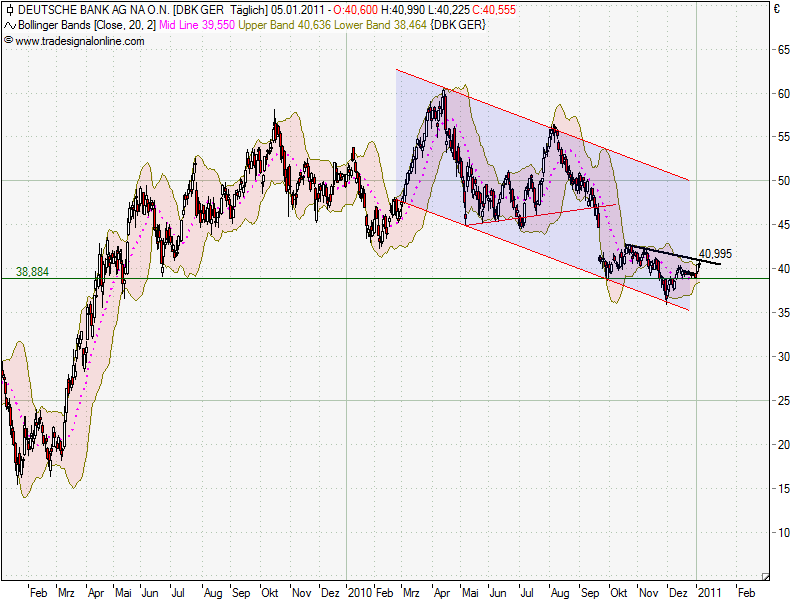 Deutsche Bank (moderiert) 370550
