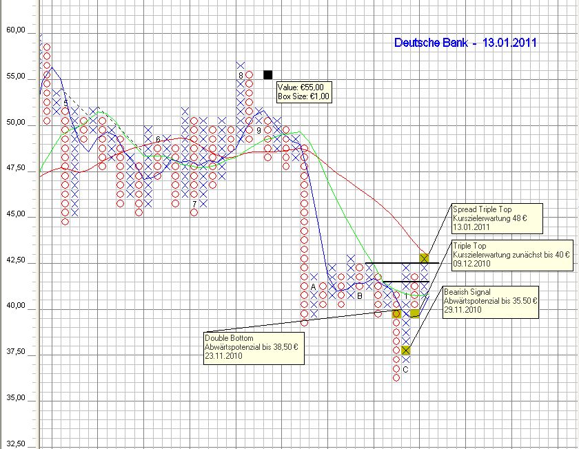 Deutsche Bank (moderiert) 373068