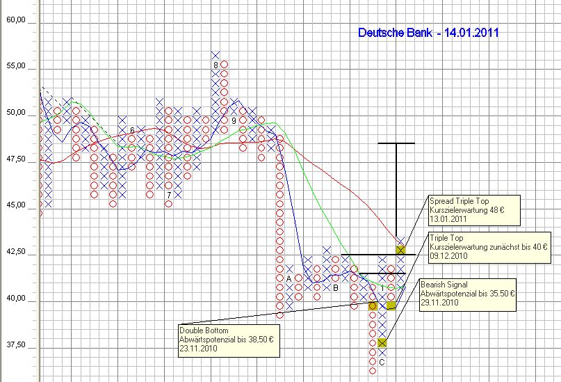 Deutsche Bank (moderiert) 373342