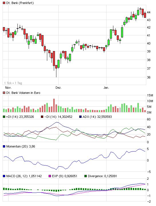 Deutsche Bank (moderiert) 375899