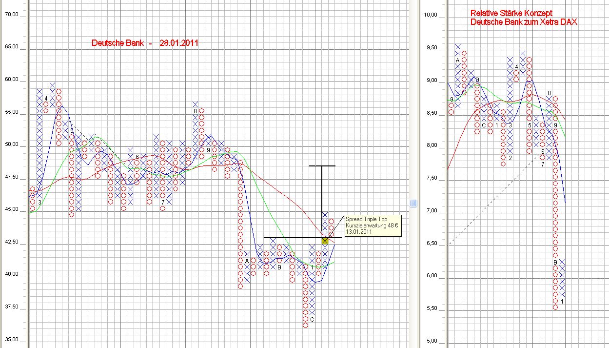 Deutsche Bank (moderiert) 376670