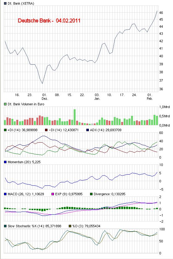 wer traut sich heute Deutsche Bank zu kaufen? 378780