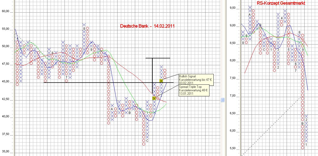 Deutsche Bank (moderiert) 380840