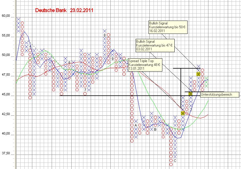 Deutsche Bank (moderiert) 383331