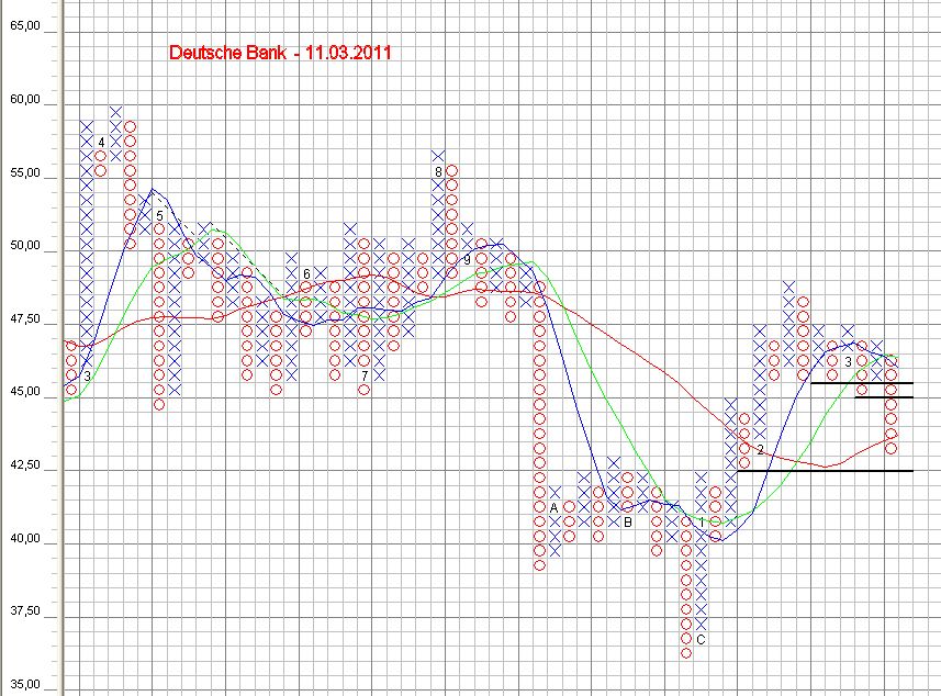 Deutsche Bank (moderiert) 387886