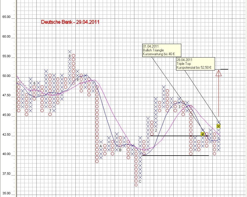Deutsche Bank (moderiert) 399056