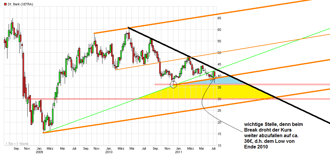Deutsche Bank (moderiert) 419504