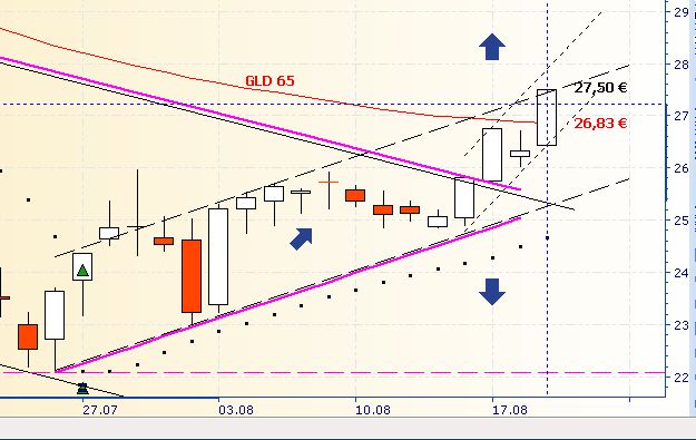 Deutsche Bank (moderiert 2.0) 531205