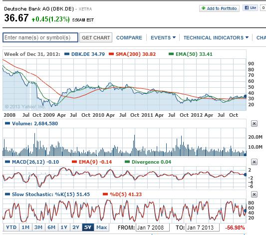 2013 QV DAX-DJ-GOLD-EURUSD-JPY 567772