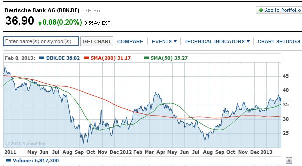 2013 QV DAX-DJ-GOLD-EURUSD-JPY 577507