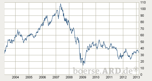 Wenn das Gold redet, dann schweigt die Welt! 585917