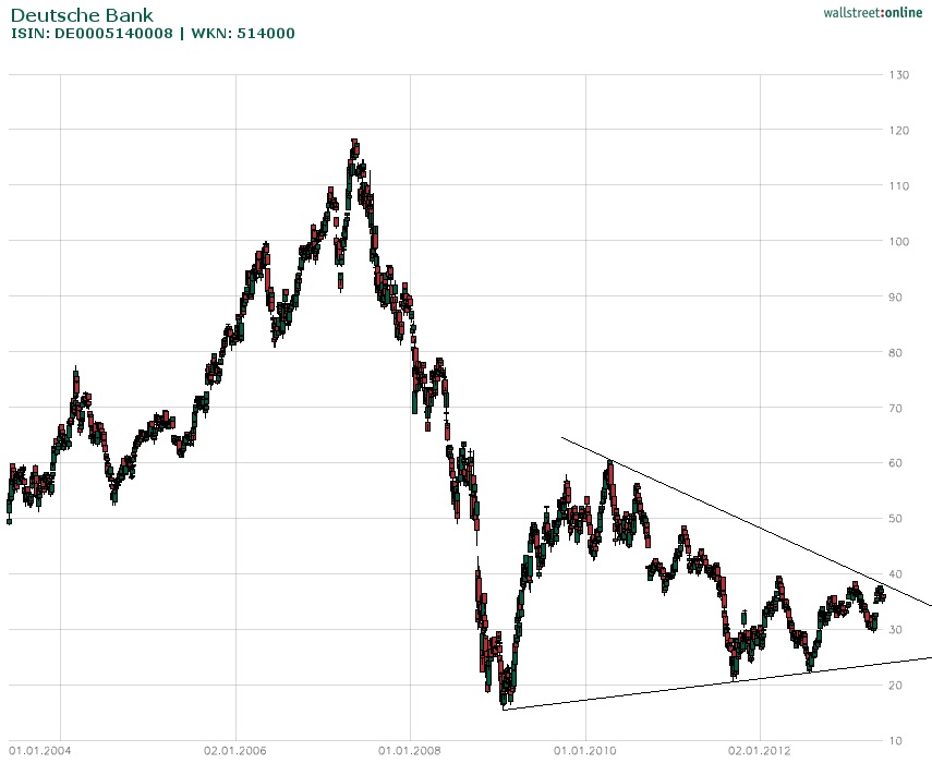 Deutsche Bank (moderiert 2.0) 610869