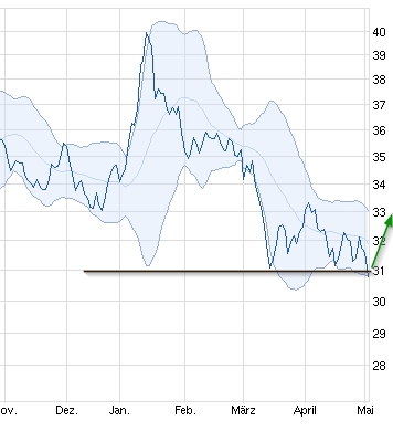 Deutsche Bank (moderiert 2.0) 720250