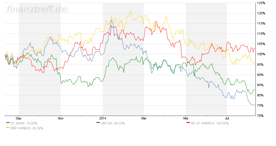 Deutsche Bank - sachlich, fundiert und moderiert 748373