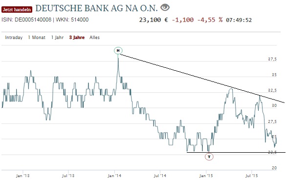 2015 QV DAX-DJ-GOLD-EURUSD-JPY 863428