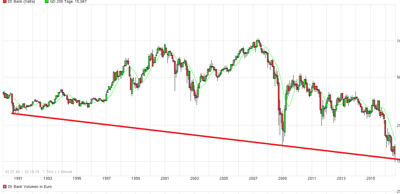 Deutsche Bank (moderiert 2.0) 942866