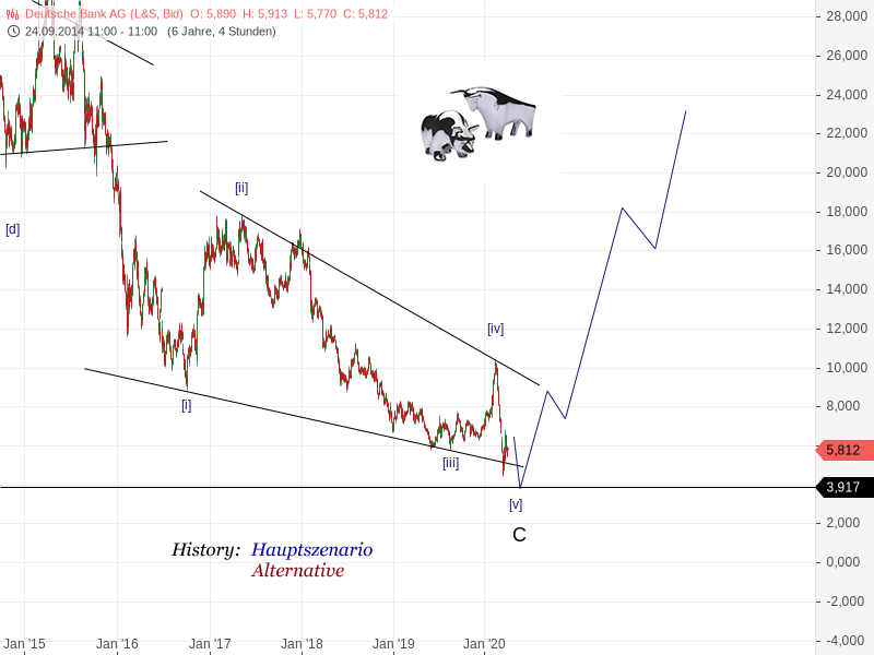 Deutsche Bank - sachlich, fundiert und moderiert 1170311