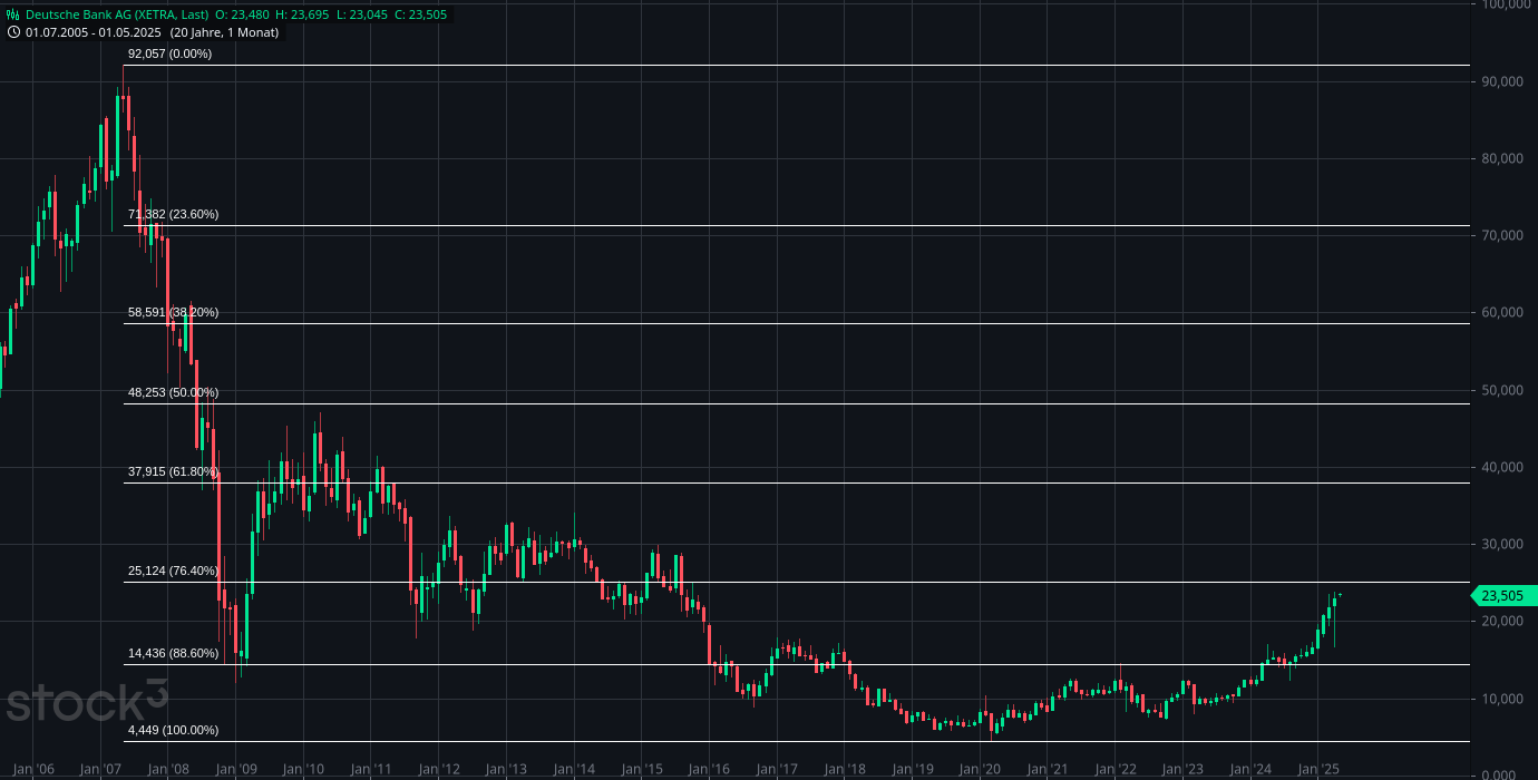2025-QV-GDAXi-DJ-GOLD-EURUSD-JPY 1480412