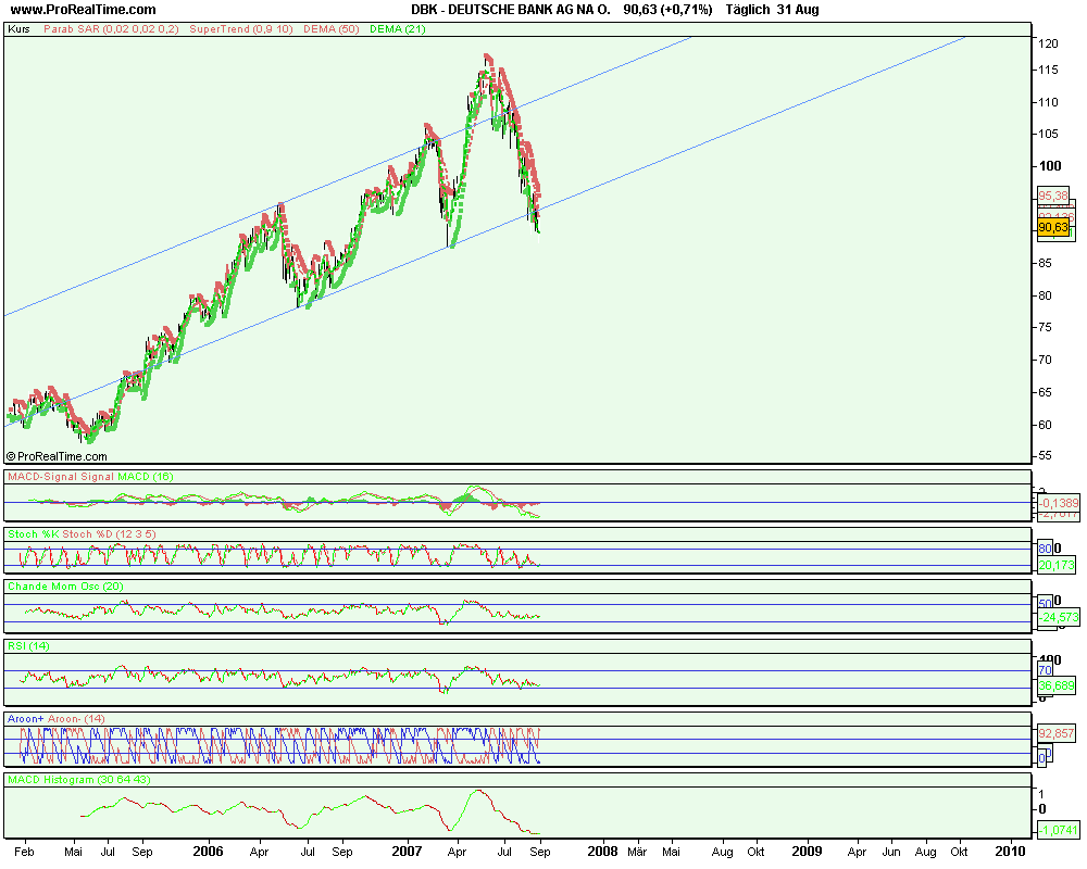 Deutsche Bank schafft sie es wieder hoch ? 117724