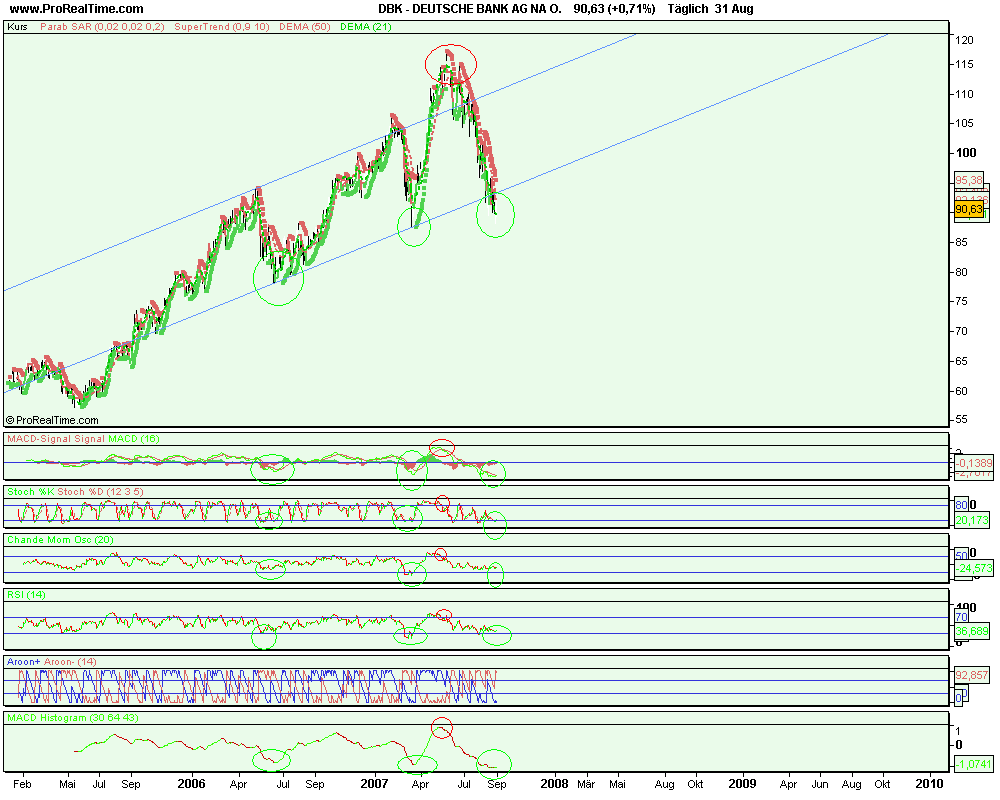 Deutsche Bank schafft sie es wieder hoch ? 117726