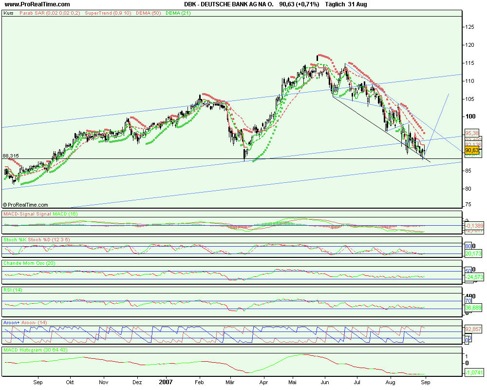 Deutsche Bank schafft sie es wieder hoch ? 117816