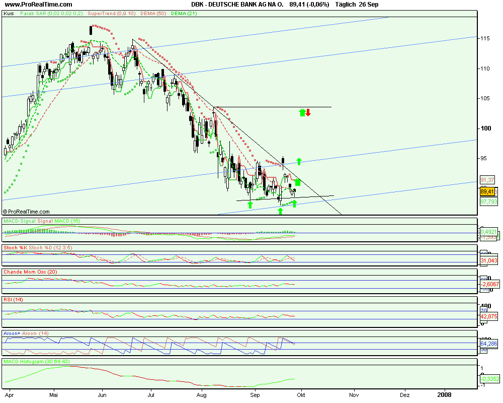 Deutsche Bank schafft sie es wieder hoch ? 122141