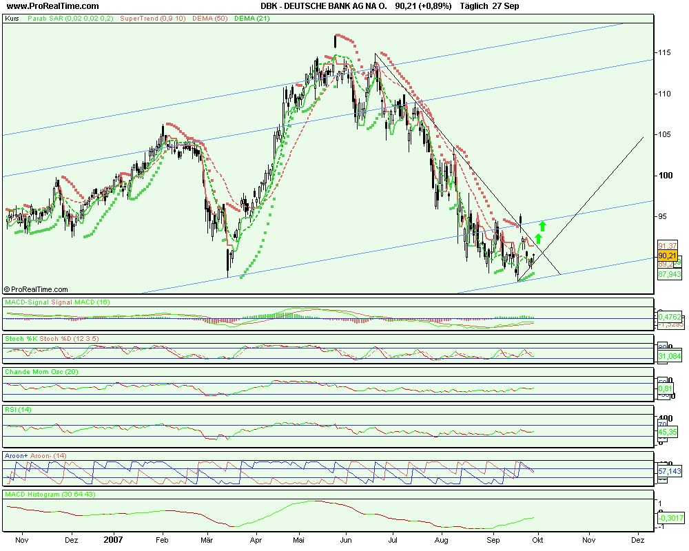 Deutsche Bank schafft sie es wieder hoch ? 122373