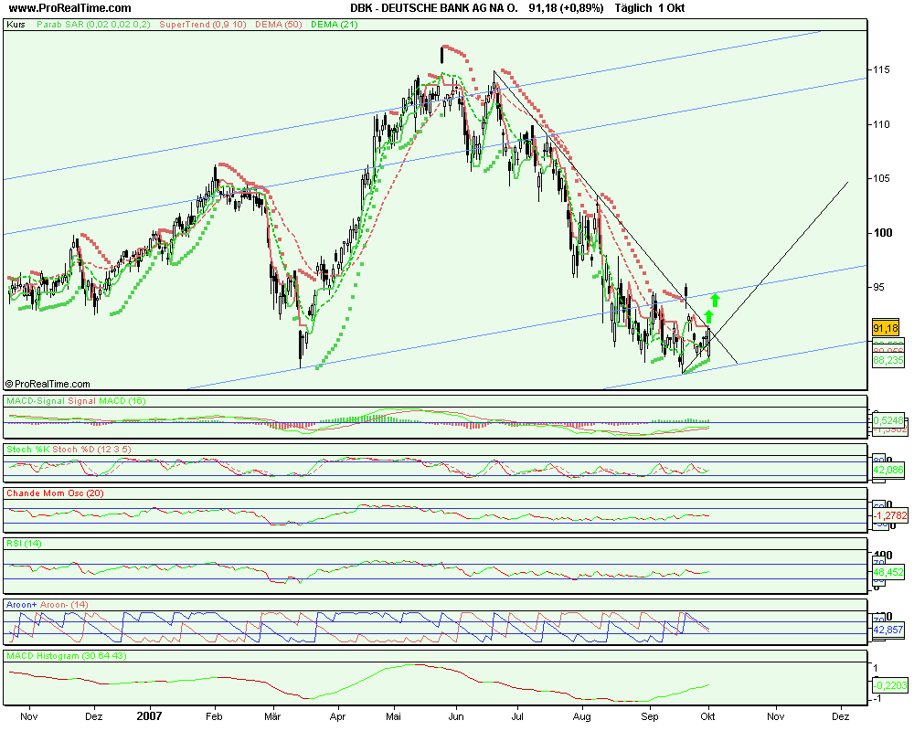 Deutsche Bank schafft sie es wieder hoch ? 123035