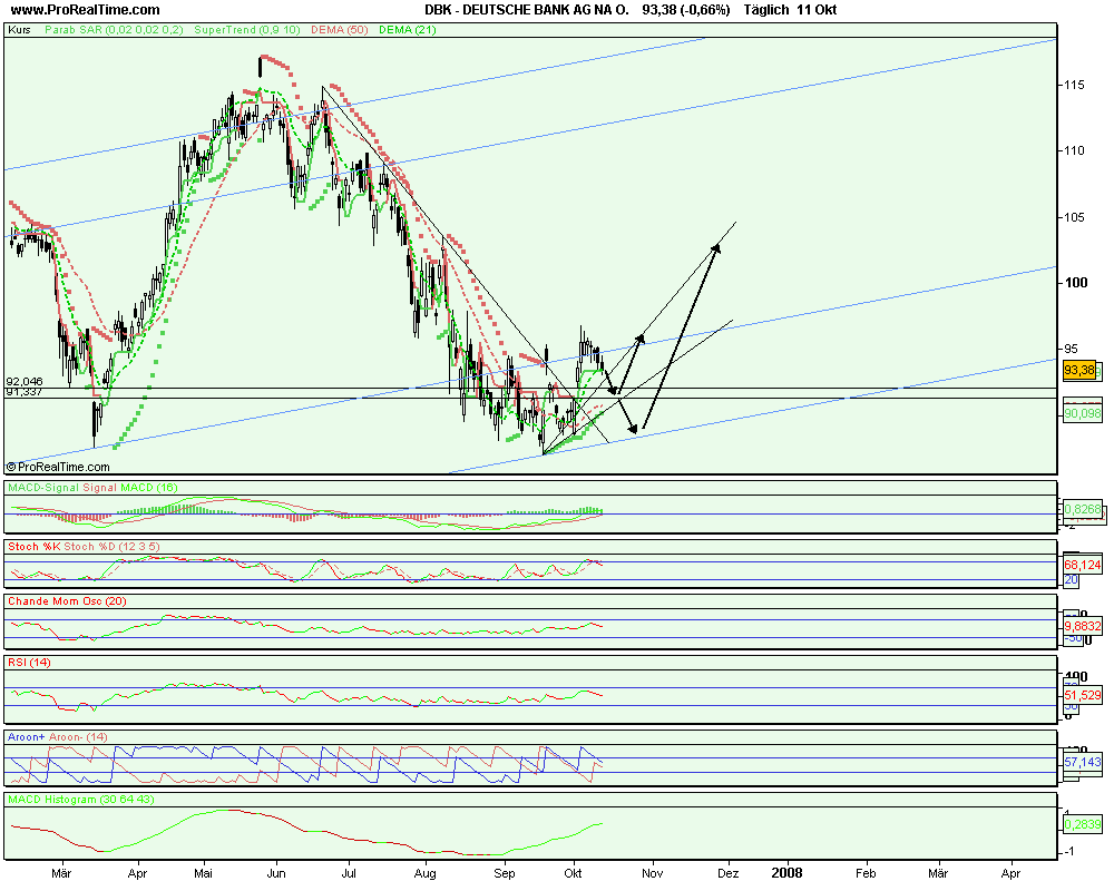 Deutsche Bank schafft sie es wieder hoch ? 124997