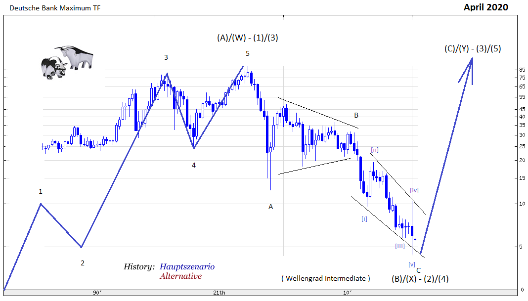 Deutsche Bank - sachlich, fundiert und moderiert 1170298