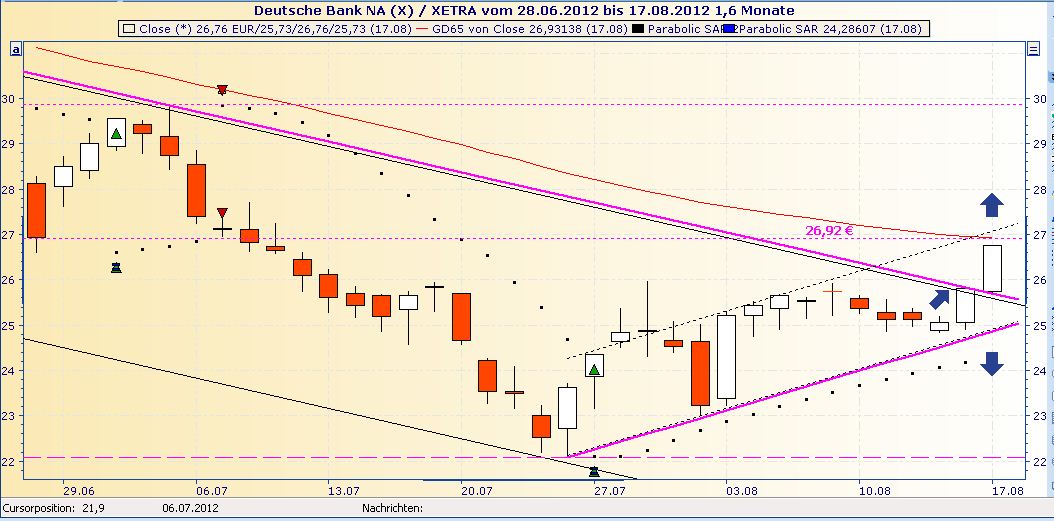 Deutsche Bank (moderiert 2.0) 530561