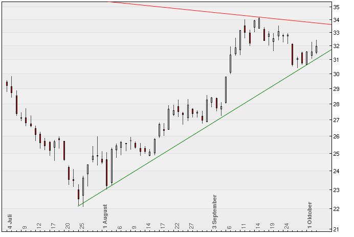 Deutsche Bank (moderiert 2.0) 541711