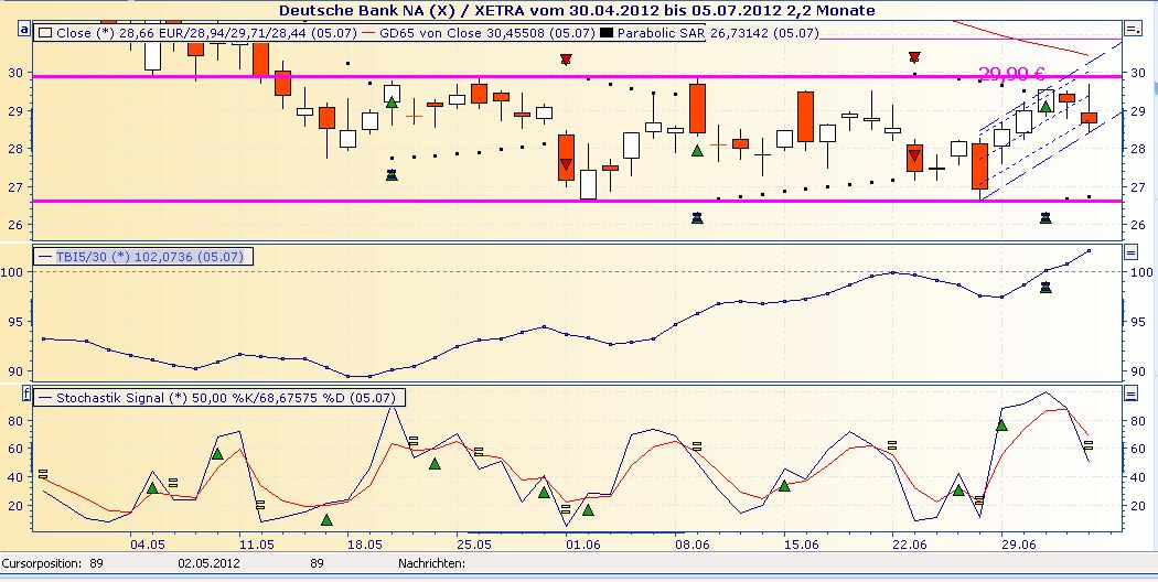 Deutsche Bank (moderiert 2.0) 520408