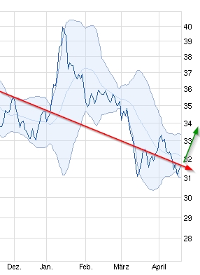 Deutsche Bank (moderiert 2.0) 715274