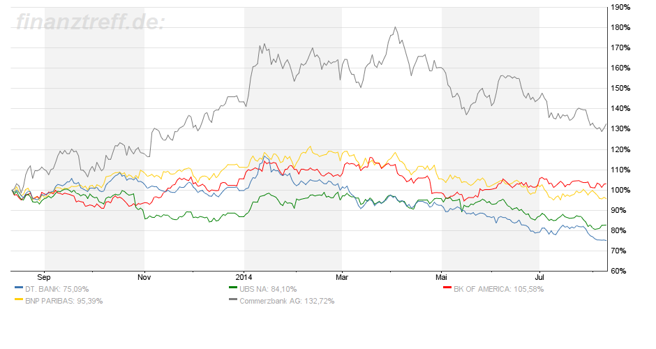 Deutsche Bank - sachlich, fundiert und moderiert 748389