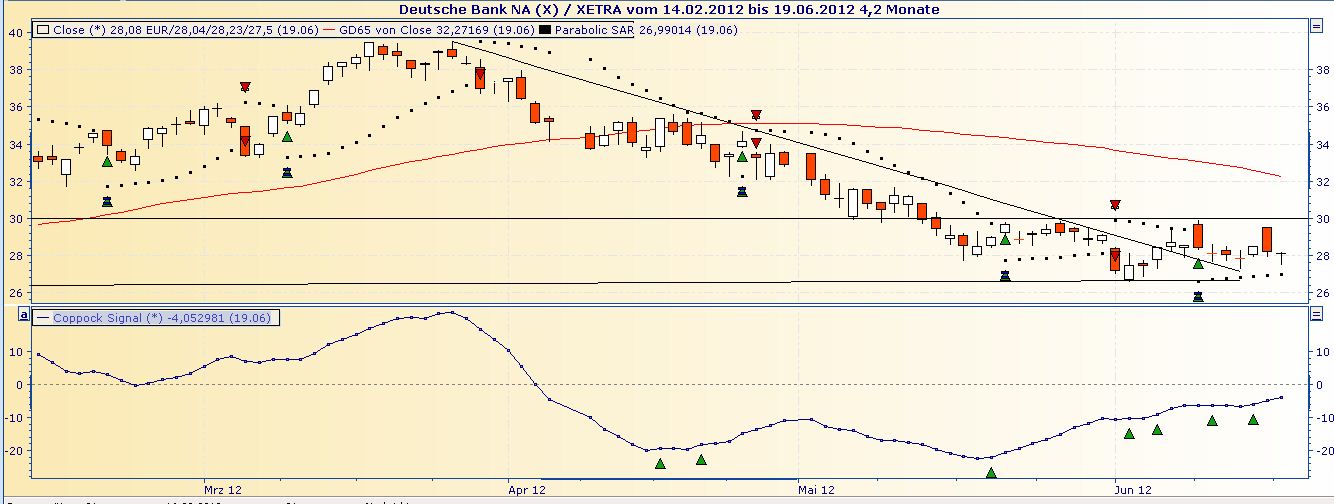 Deutsche Bank (moderiert 2.0) 516400