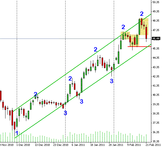 Deutsche Bank (moderiert) 382729