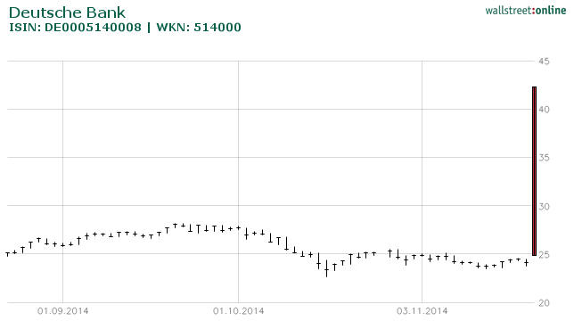 Deutsche Bank - sachlich, fundiert und moderiert 775293