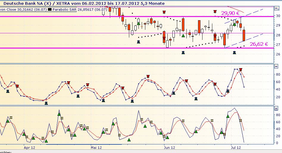 Deutsche Bank (moderiert 2.0) 520752