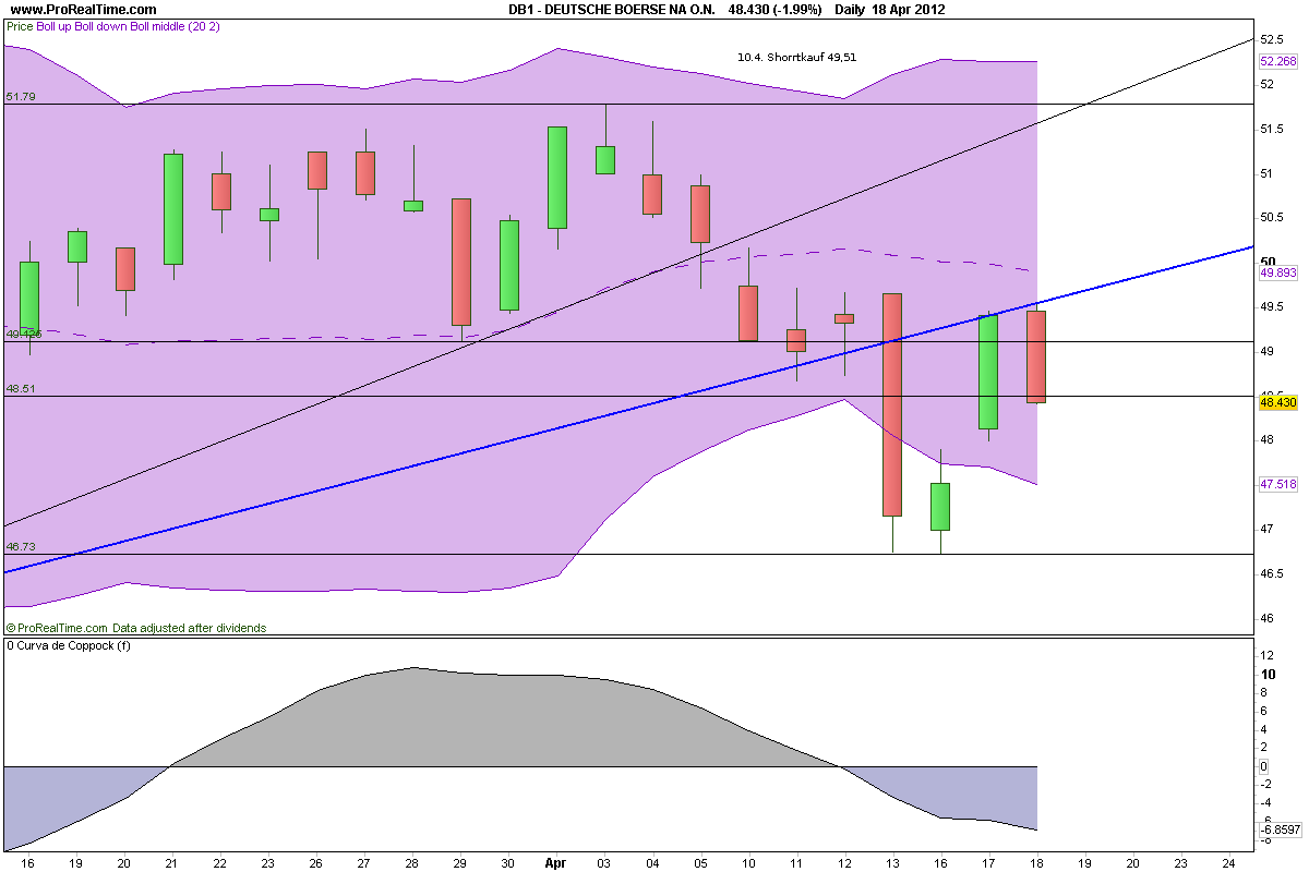 Indexhandel 2012 Rally trotz unzähligen Krisen? 504914