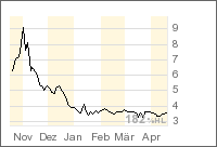 Und noch ein super Ding! Kursziel 12,-Euro 37658