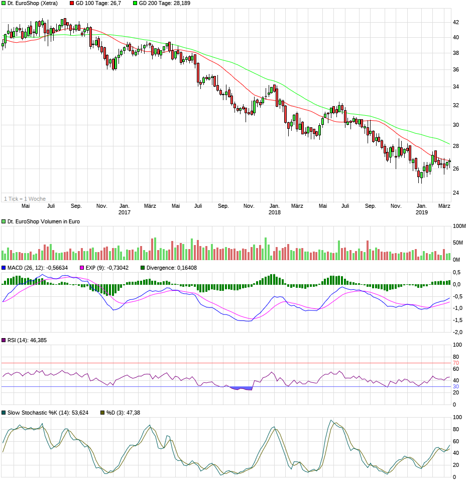Dt. Euroshop ausgereizt? 1102200