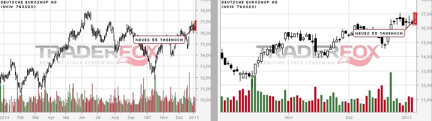 DIC Asset - TopPick? 787229